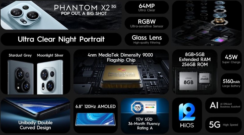 Tecno Phantom X2 Specs Summary