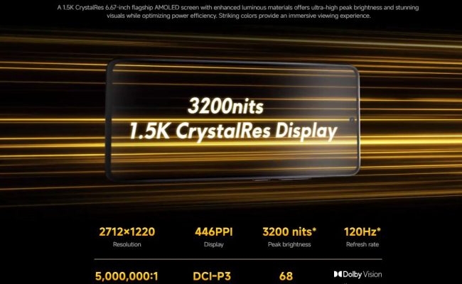 Display