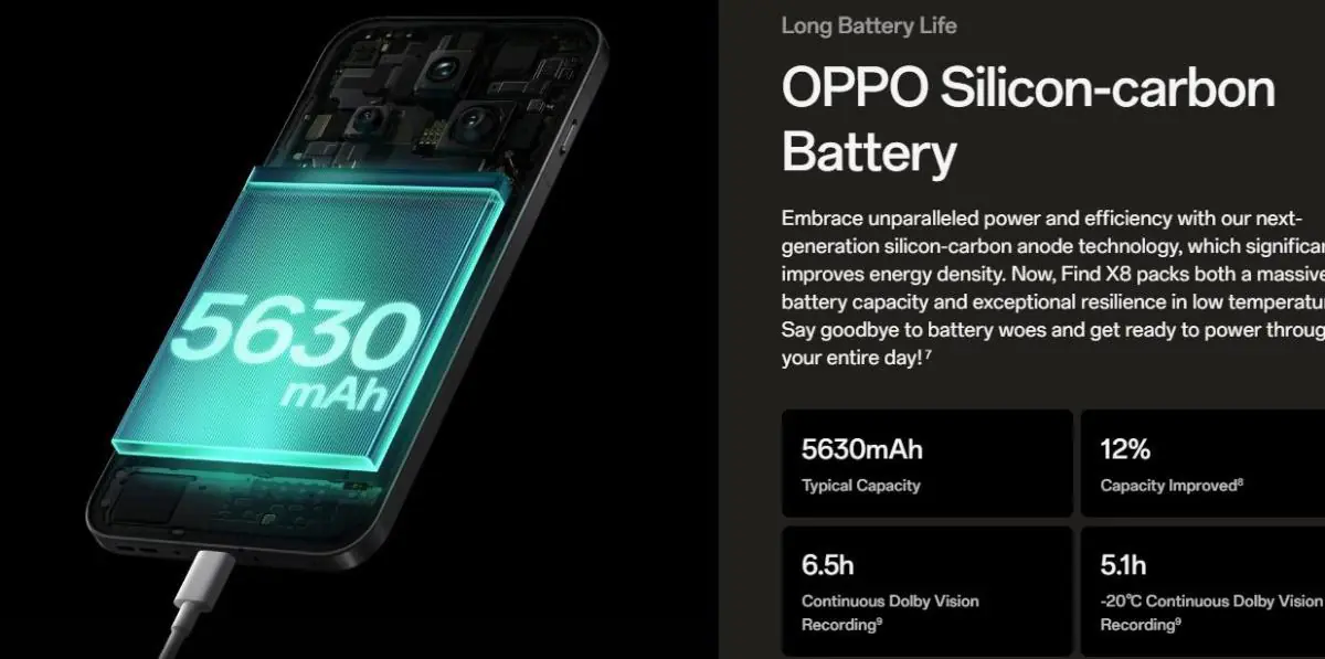 Oppo-Find-X8-Battery