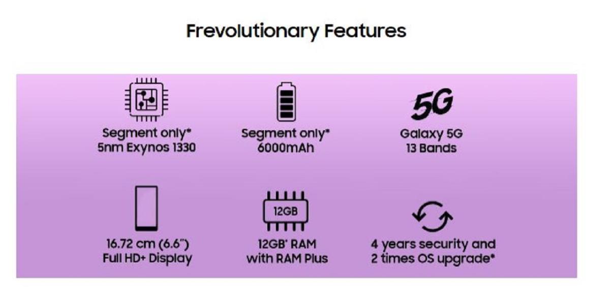 Samsung-Galaxy-F14-5G-unique-features