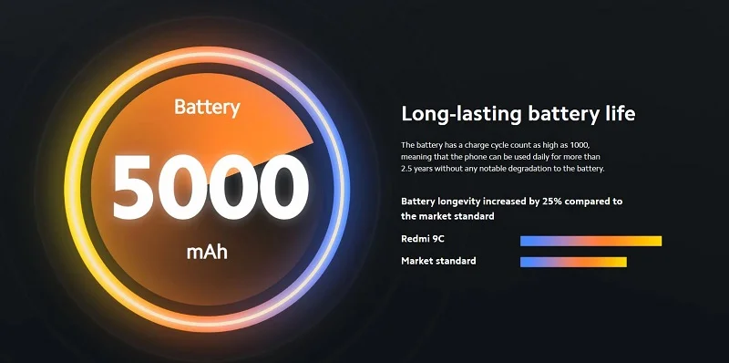 Longer-Lasting Battery Life