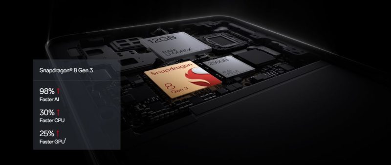 OnePlus 13R-Processor