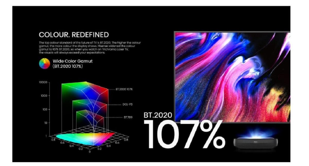 Hisense-100L9GE-100-inch-WCG